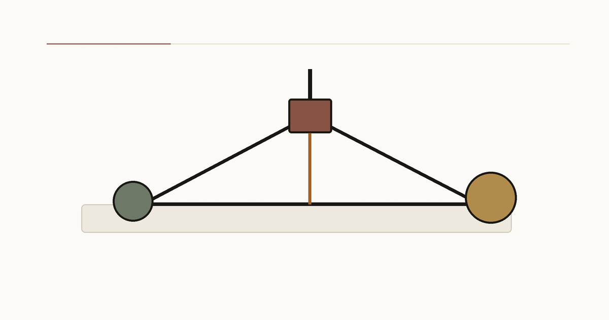 A controlled central weight holds a beam steady between two unequal loads.